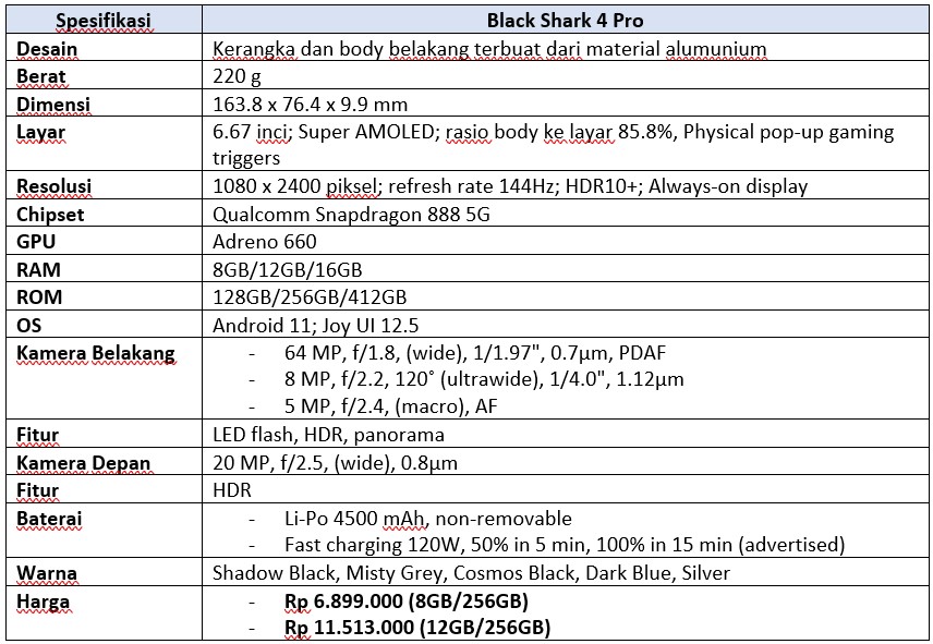 Spek lengkap Black Shark 4 Pro (Dok.Istimewa Droila)