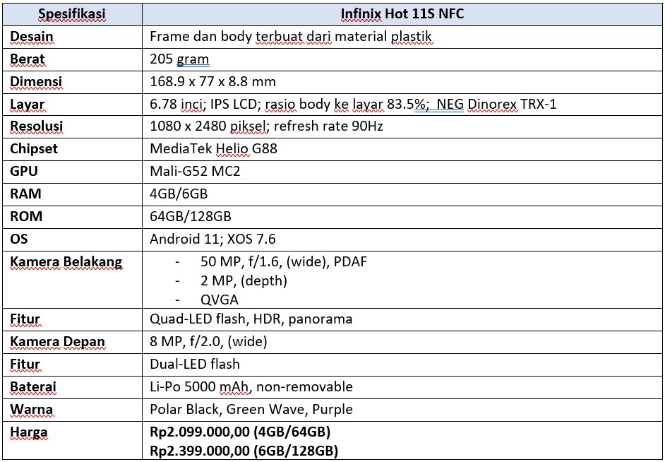 Spek lengkap Infinix Hot 11s NFC (Dok.Istimewa Droila)