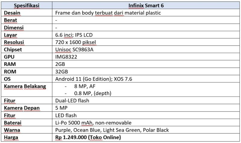 Kelebihan dan Kekurangan Infinix Smart 6: Entry-level Menarik - Droila