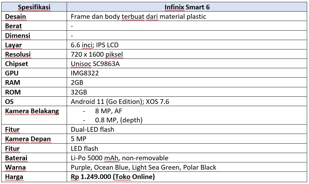 Spek lengkap Infinix Smart 6
