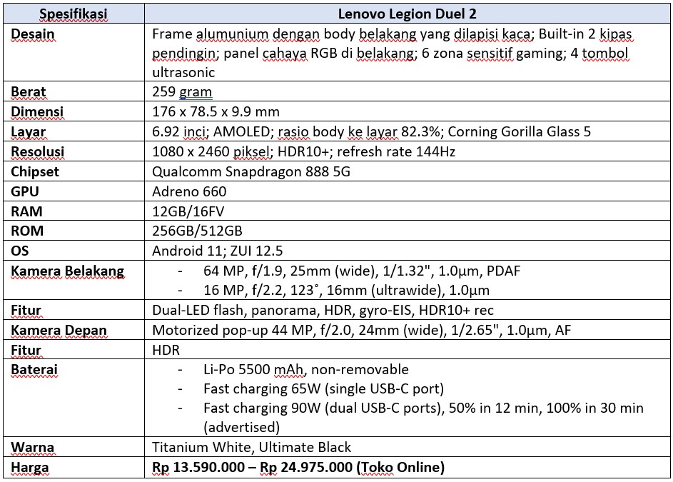 Spek lengkap Lenovo Legion Duel 2 (Dok.Istimewa Droila)