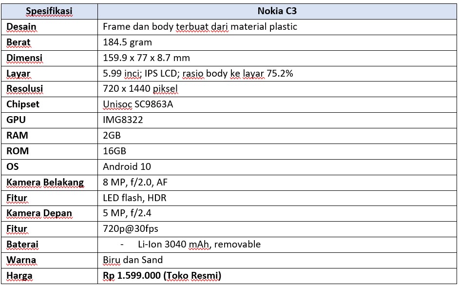 Spek lengkap Nokia C3