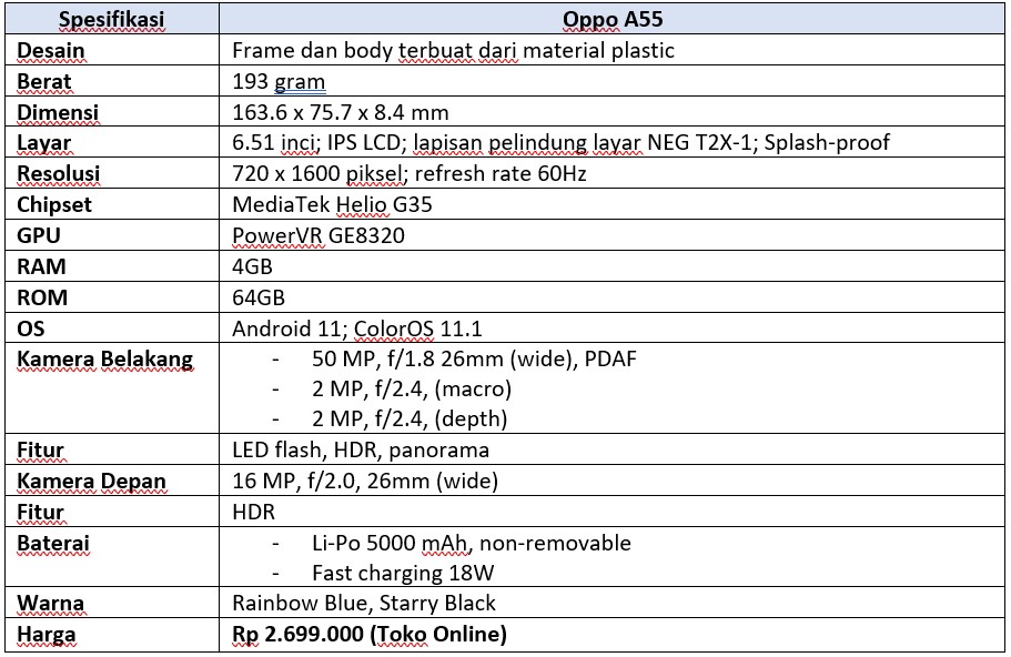 Spek lengkap Oppo A55 (Dok.Istimewa/Droila)