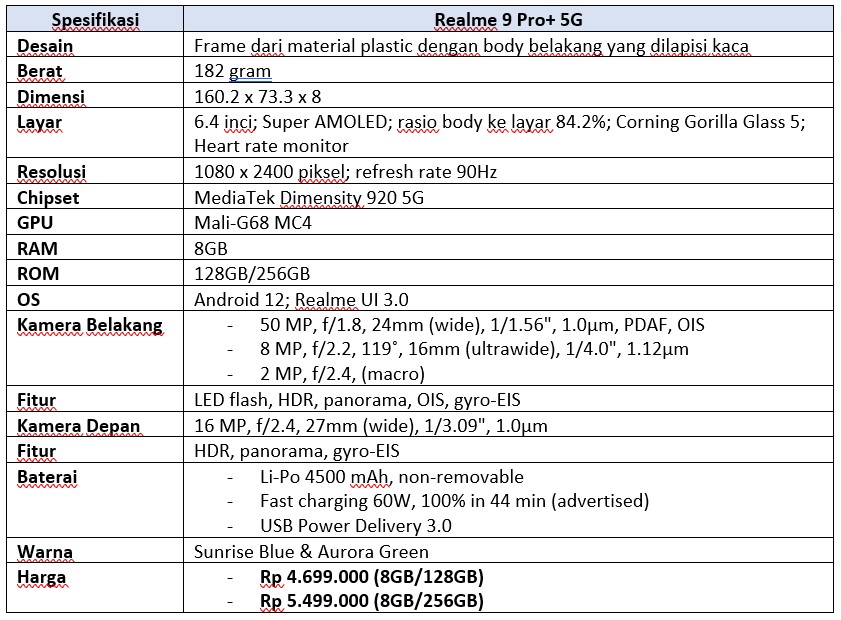 Spek lengkap Realme 9 Pro+ 5G (Dok.Istimewa Droila)