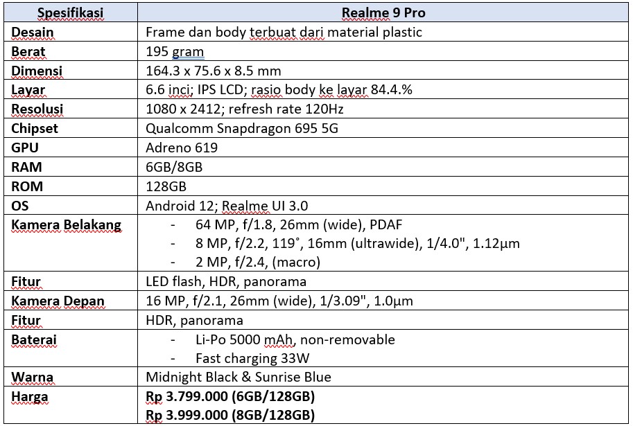 Spek lengkap Realme 9 Pro (Dok.Istimewa Droila)