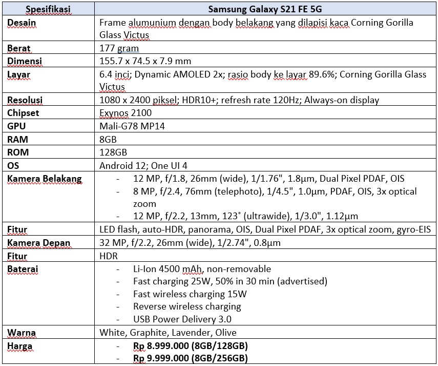 Spek lengkap Samsung Galaxy S21 FE 5G (Dok.Istimewa Droila)