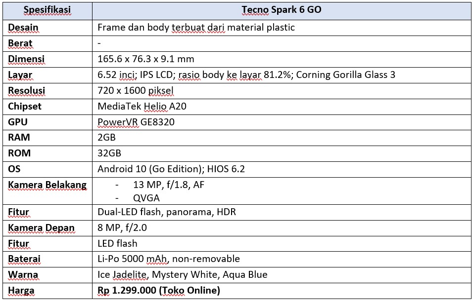 Spek lengkap Tecno SPark 6 GO (Dok.Istimewa Droila)