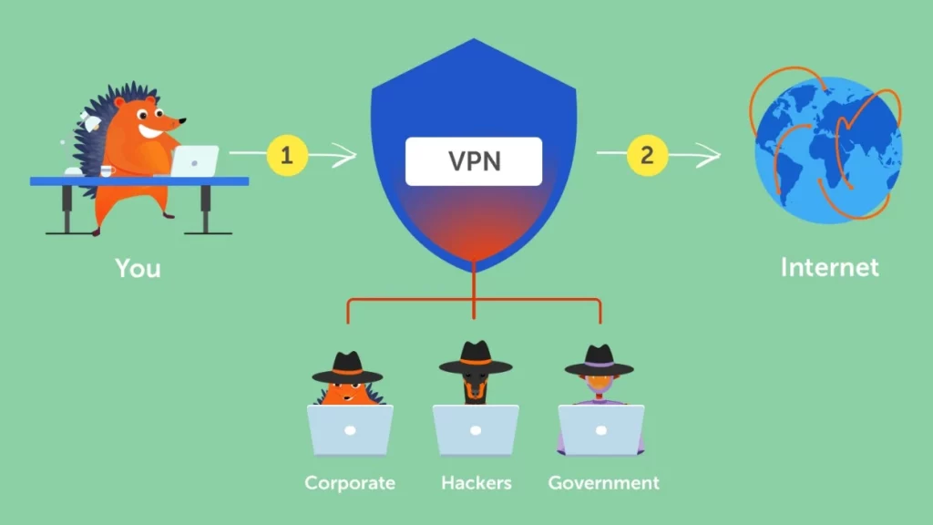 Cara kerja VPN